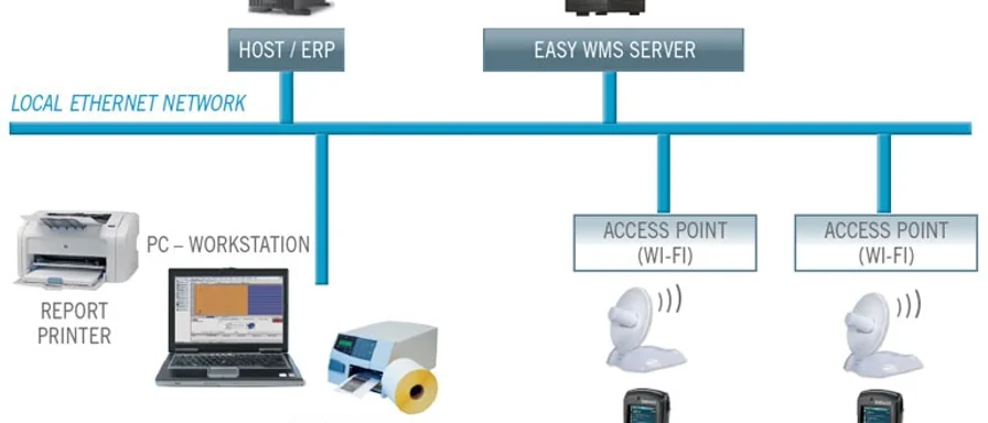 Screenshot of Enterprise Warehouse Management System